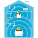 FRITZ! Repeater 600 Edition Int. Wit, Mesh Wi-Fi