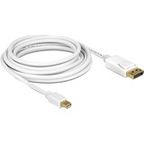 DeLOCK Mini-DisplayPort naar DisplayPort kabel Wit, 3 meter