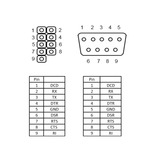 DeLOCK Slot Bracket > 1 x Serieel slotplaatje Grijs